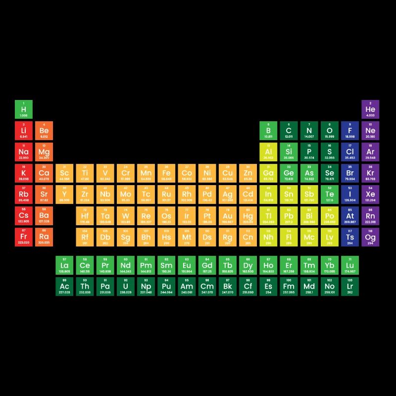 Tableau périodique des éléments