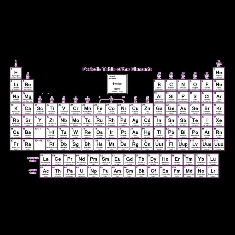 Periodic Table of Elements