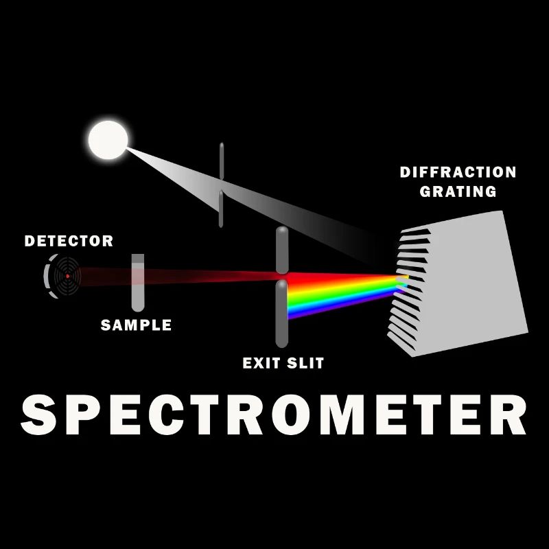 Wie funktioniert ein Spektrometer?