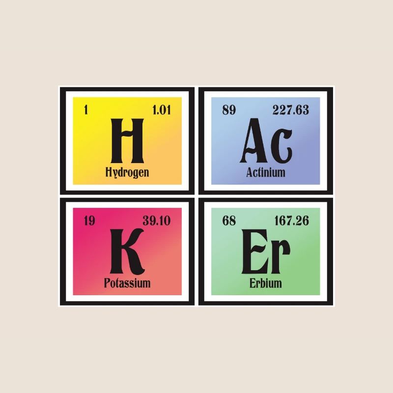 Hacker-| Periodensystem der Elemente