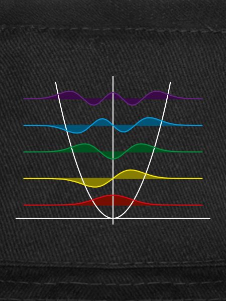 Harmonic oscillator