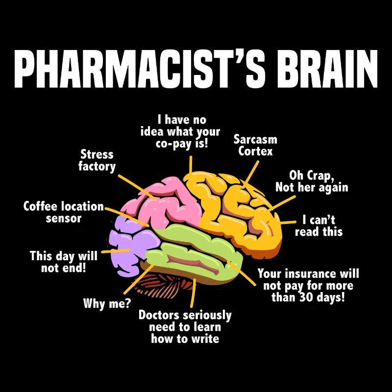 Pharmacy Pharmacist brain Pharmacist Pharmaceutical