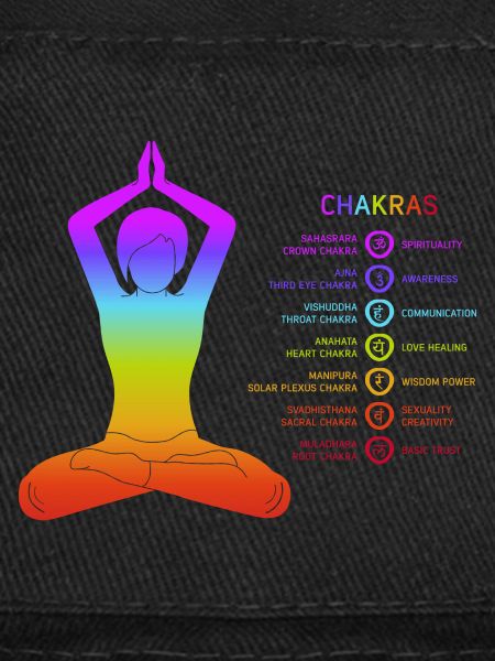 Chakra - Chakras