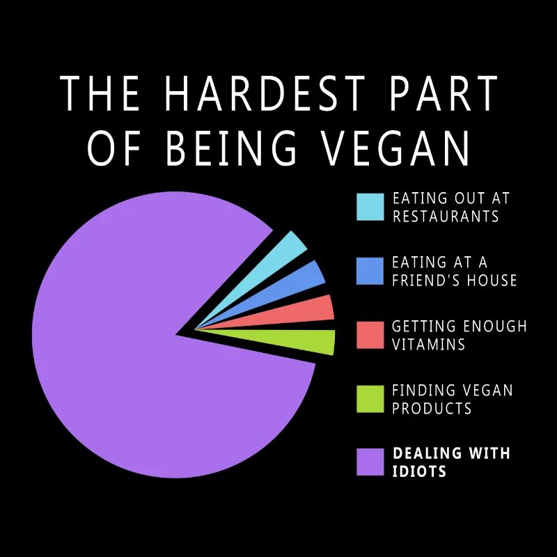 Vegan Statistik