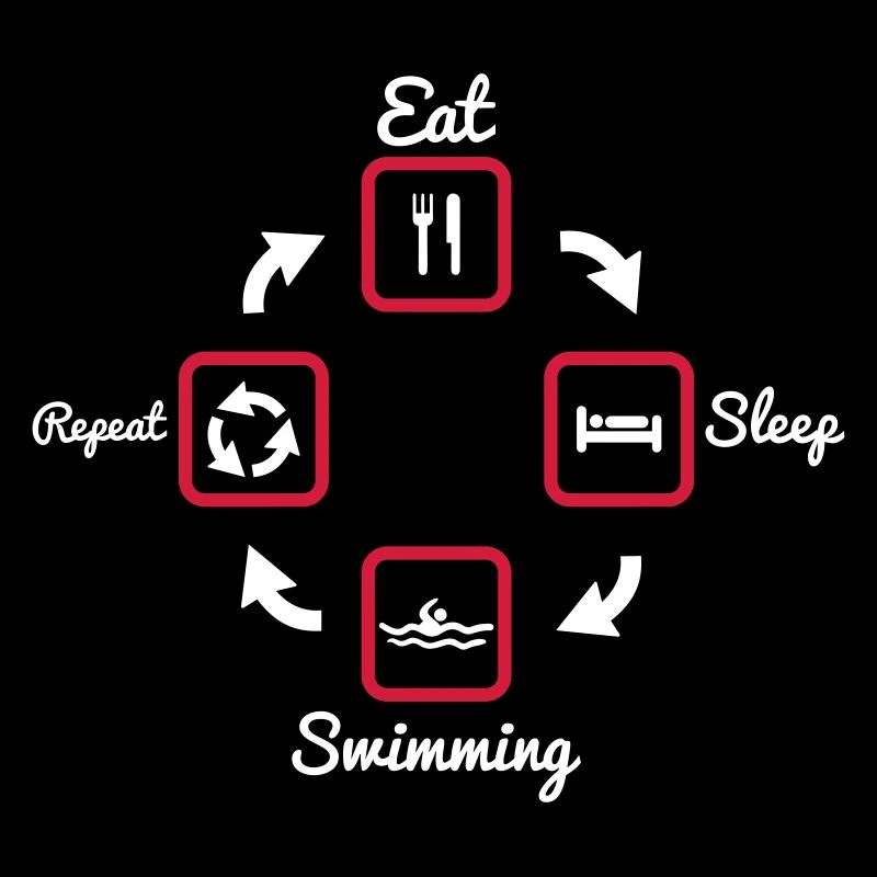 Manger, Dormir, nager, natation, piscine,nageur
