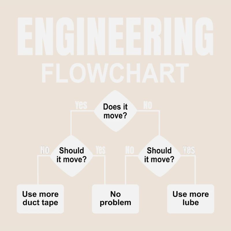 Engineering Flowchart Engineer