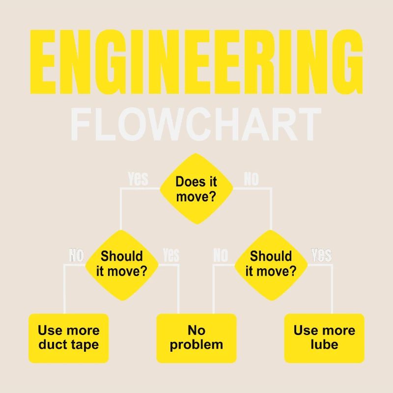 Engineering Flowchart Engineer