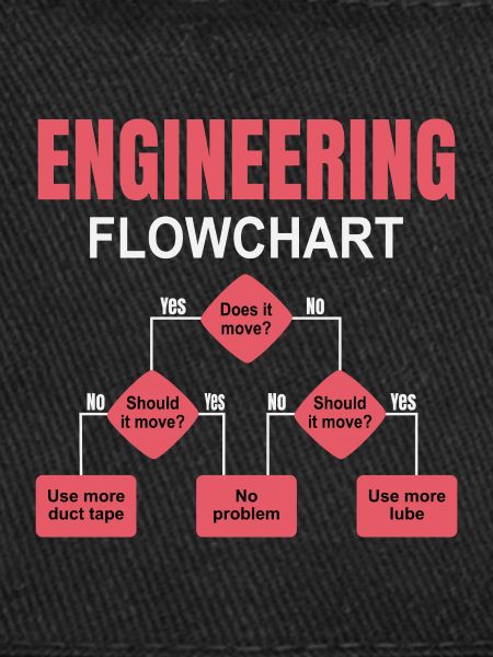 Engineering Flowchart Engineer