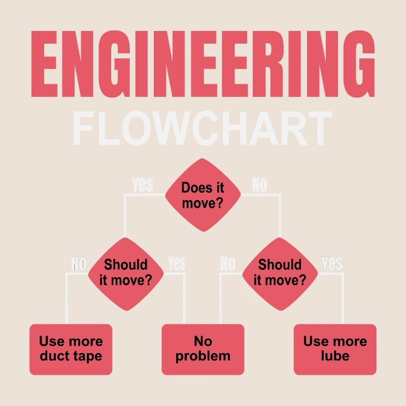 Engineering technischer Flowchart Ingenieur