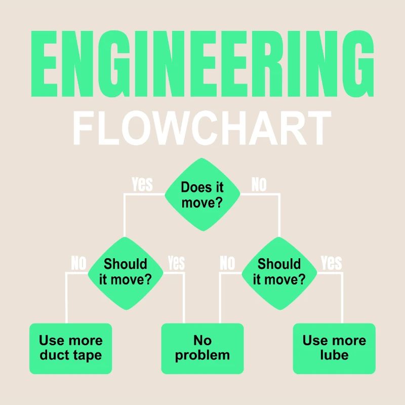 Engineering technischer Flowchart Ingenieur