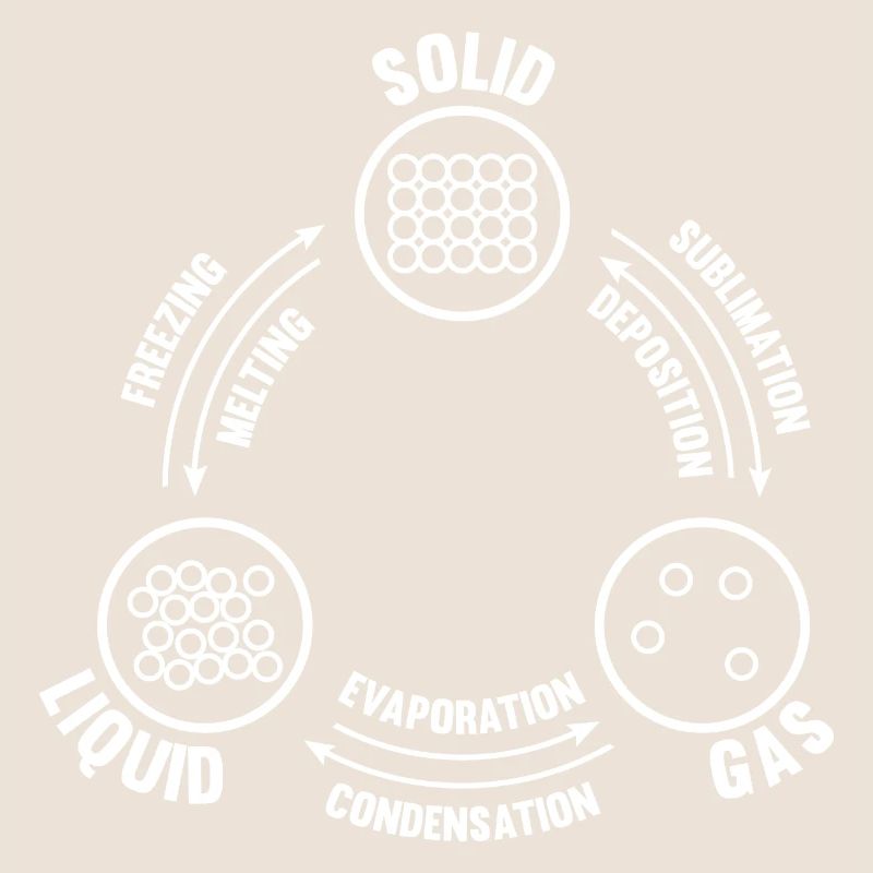 Phase diagram physics chemistry physicist chemist