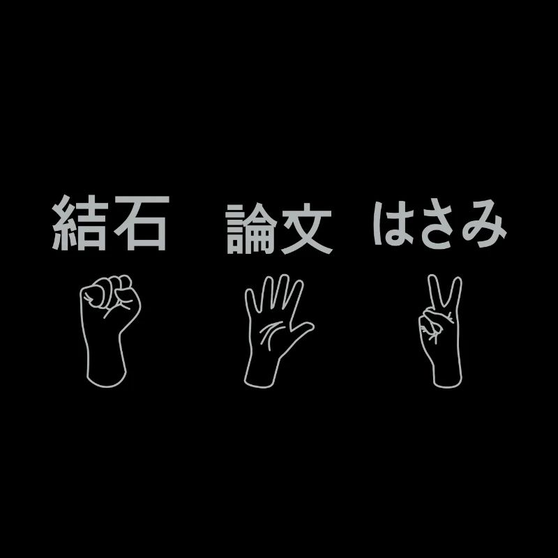 Ciseaux Pierre Papier