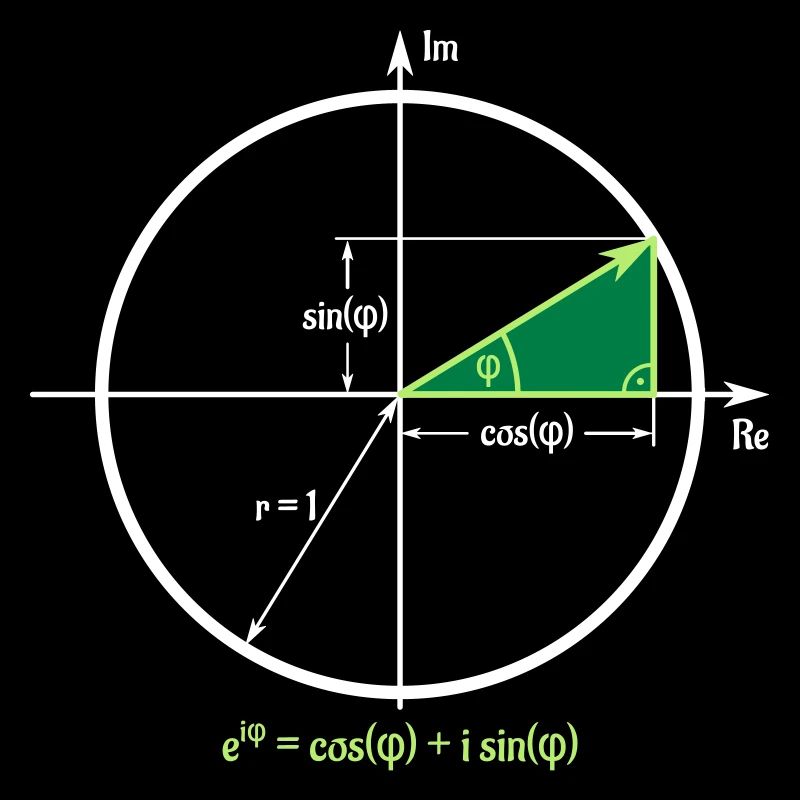 Formule eulere en cercle unique