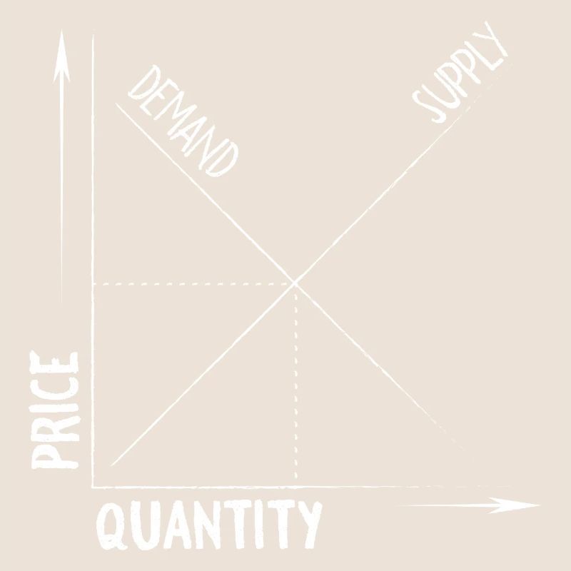 Price Quantity graph