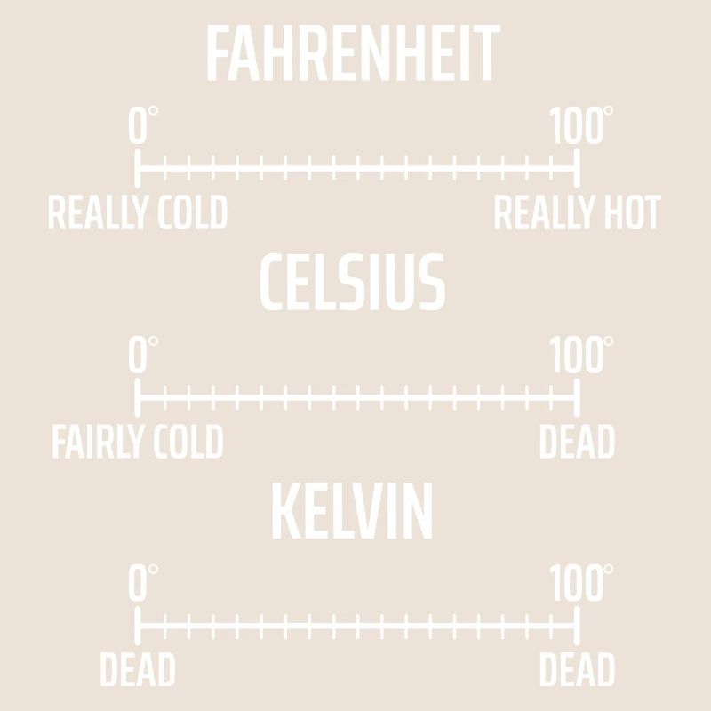 Fahrenheit Celsius Kelvin Physics Physicist Math