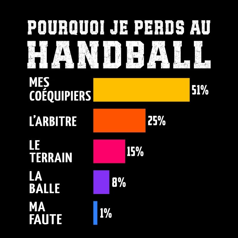 Why I Lose at Handball