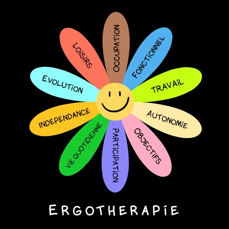 Ergothérapeute notions