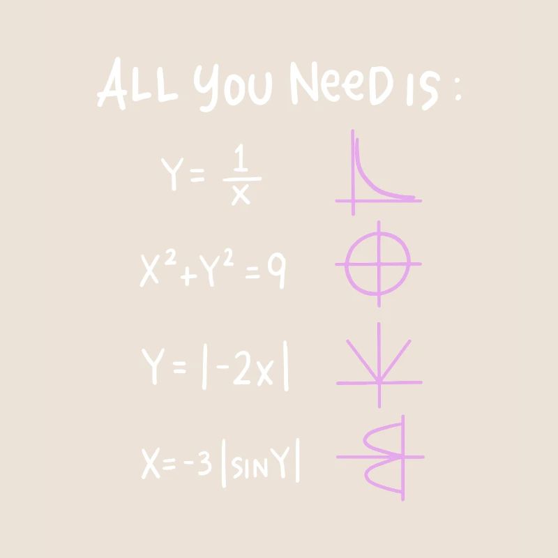 All You Need is Math Graphics