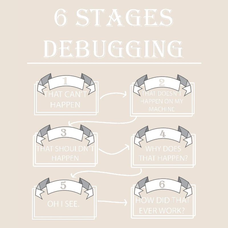 Debugging