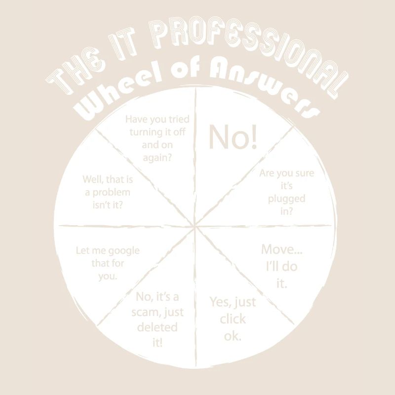 Computer Support Drôle