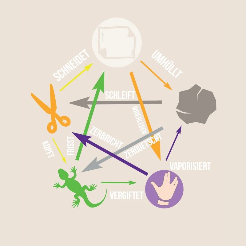 Spock Echse Papier Schere Stein Sheldone