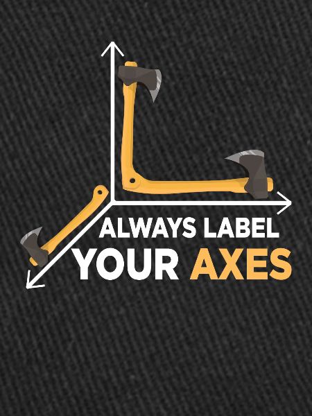 always label your axes