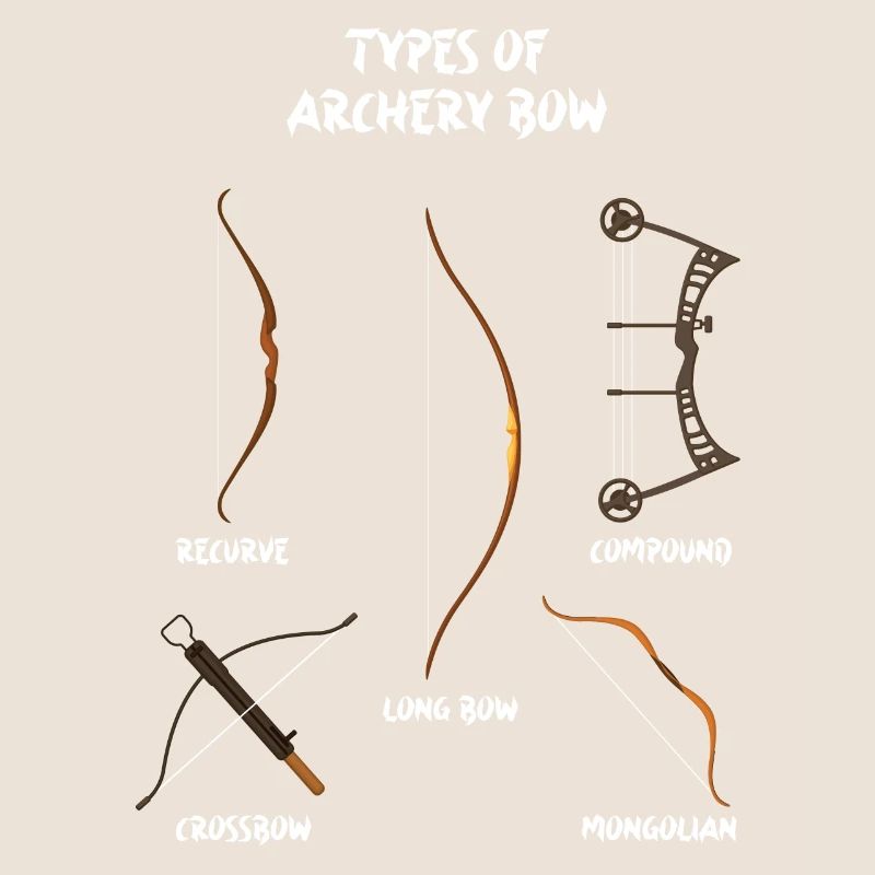 Types d’arcs, arcs longs, tir à l’arc