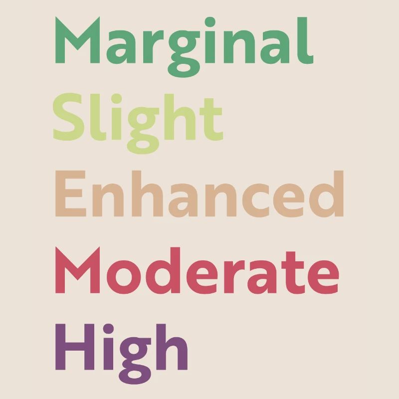 Marginal slight enhanced moderate high