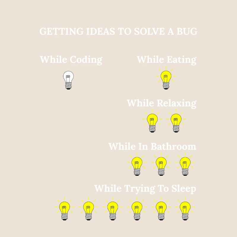 Lustige Programmierung Software Engineer Bugs Code