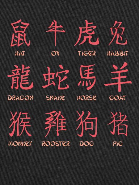 Animal chinois Caractères