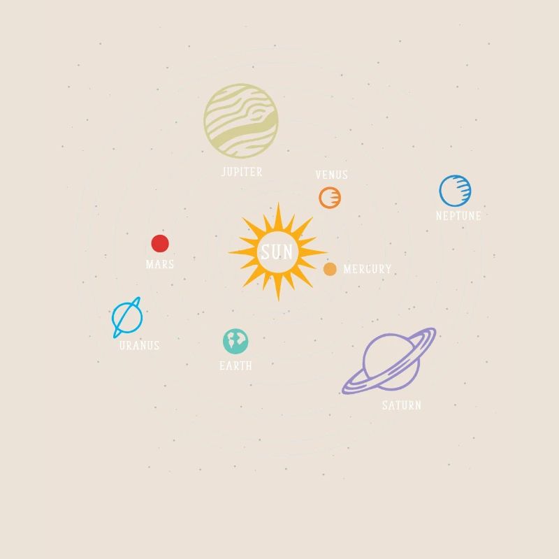 Système solaire, planète, planète, soleil, terre