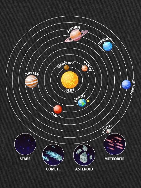 Système solaire, planètes, univers, astrologie