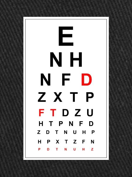 Citation de test de vue
