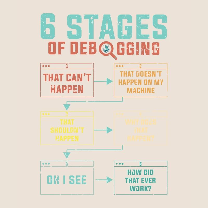 Programming 6 Stages of debugging