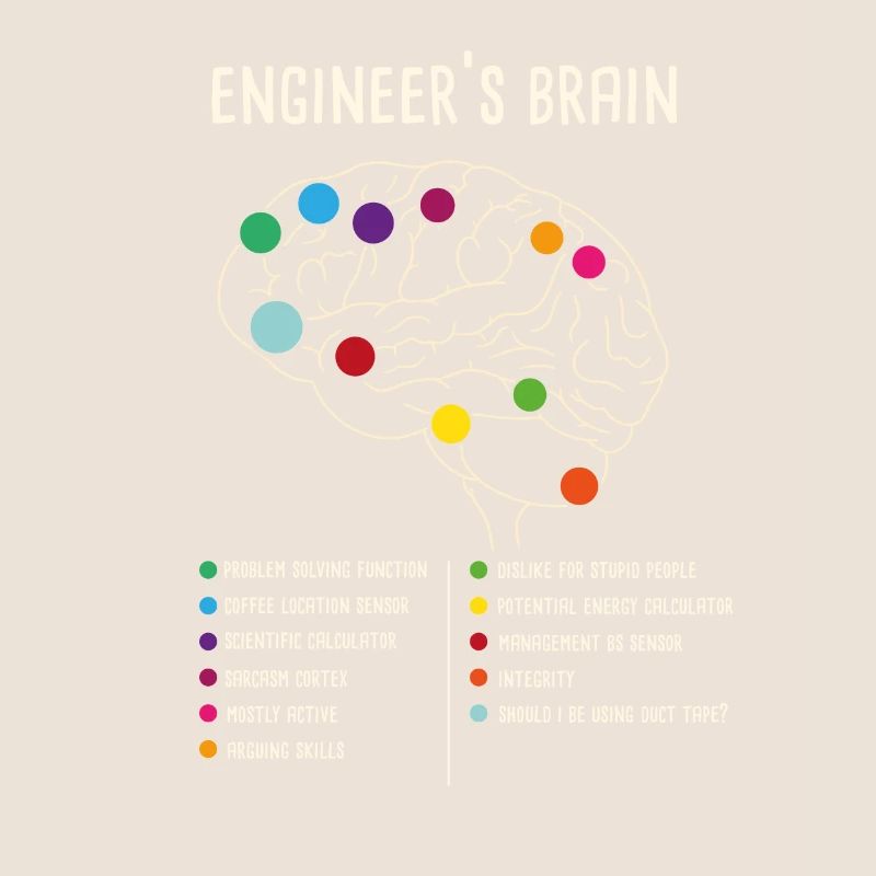 Engineering Games Process Engineer's Brain