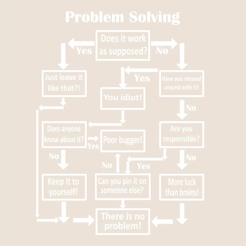 Problem Solving Men Schema Diagram Gift
