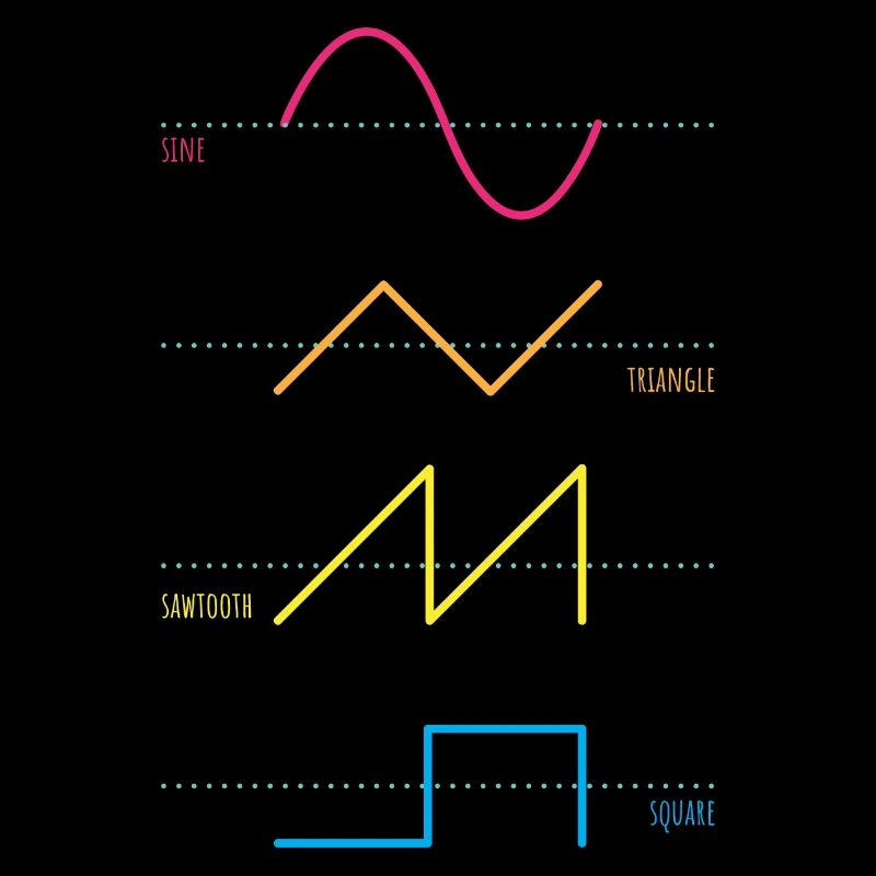 Synthesizer Audiowaves Analog Digital