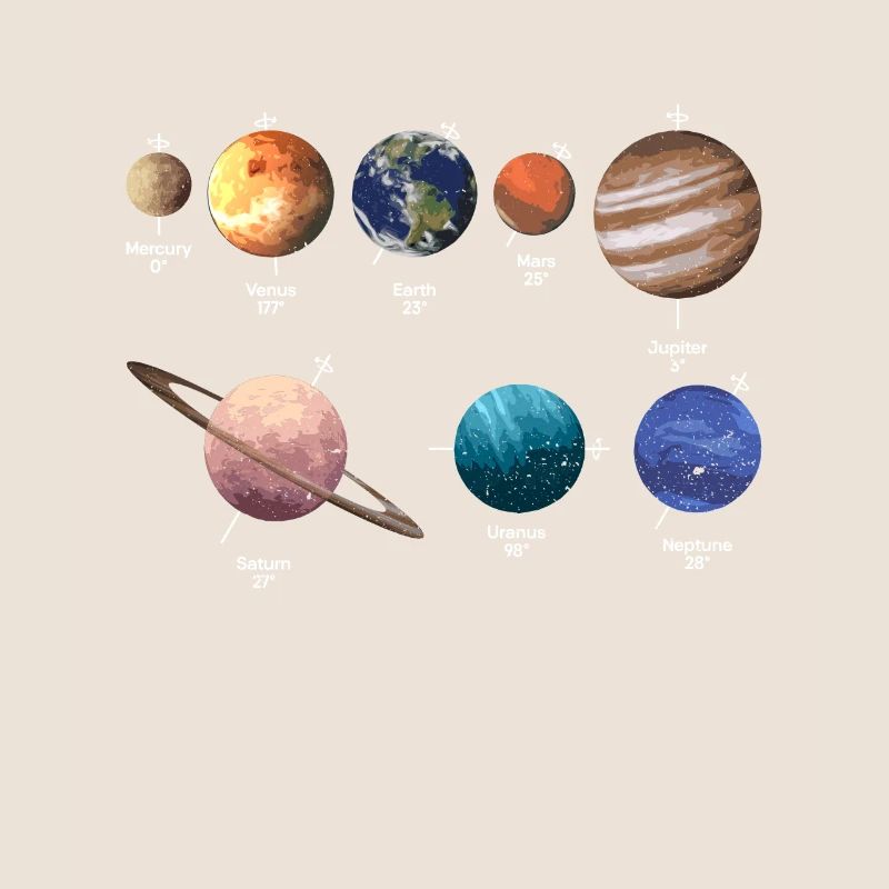 Rotation de la planète Espace du système solaire
