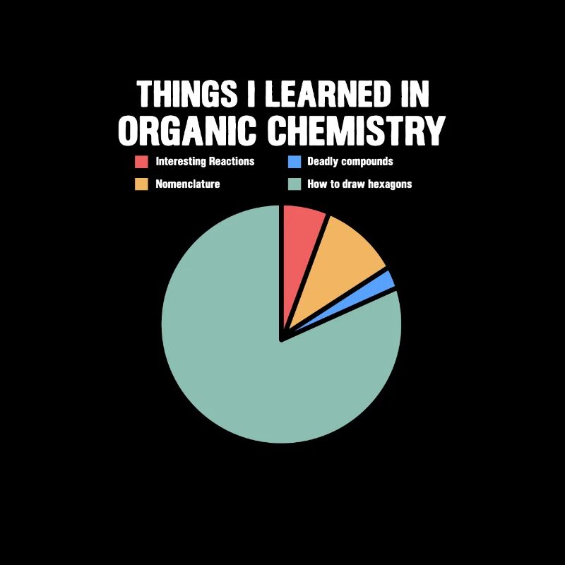 Chimie