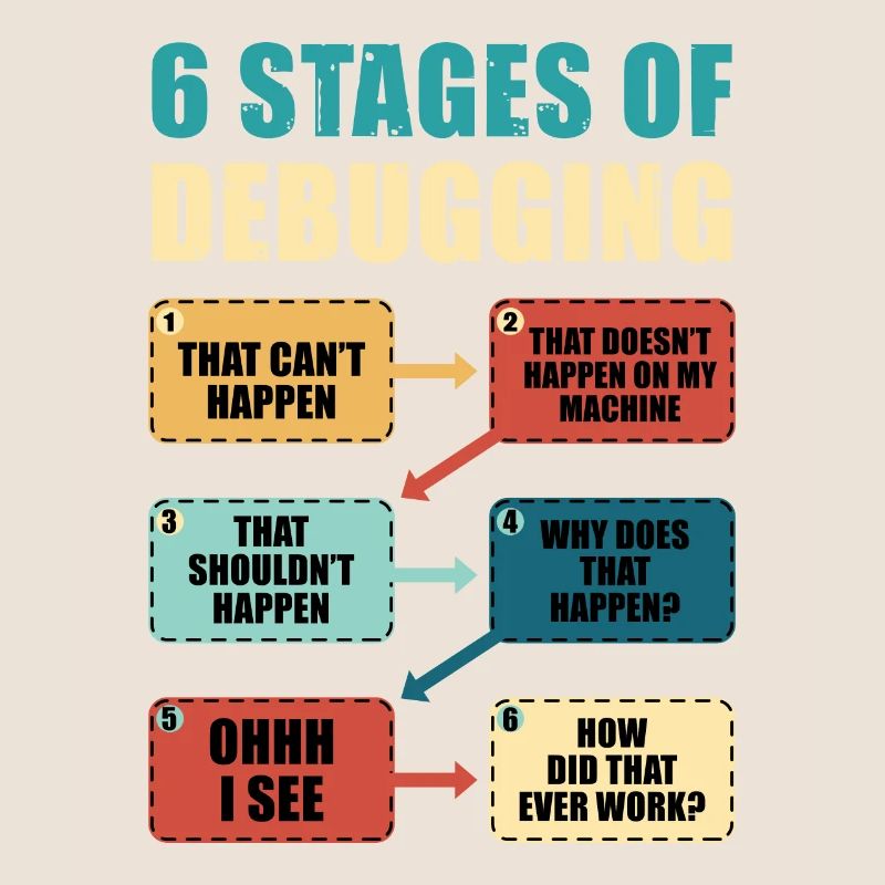 Programming Debugging Funny Programmer Gift