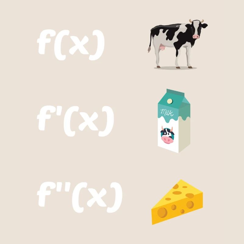 Functions Math Teacher Teaching School Education C