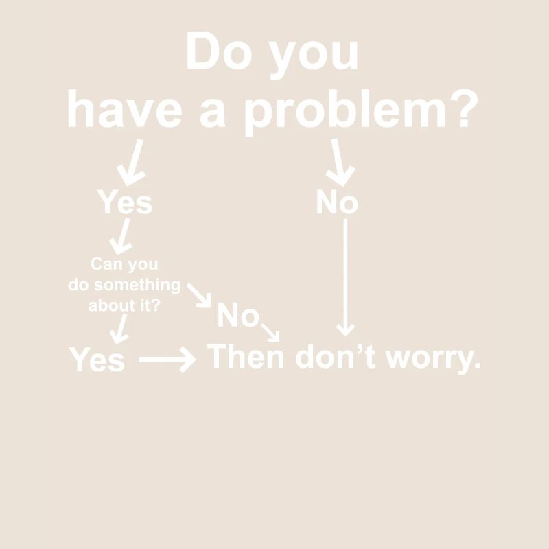Résolution de problèmes qui ne le sont pas