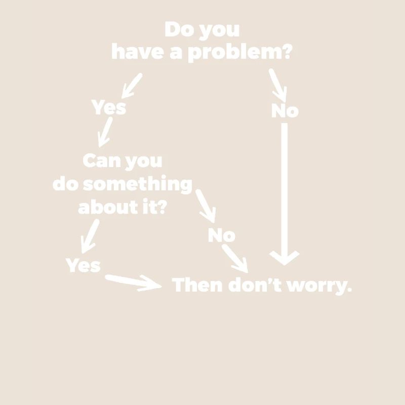 Problem solving for problems that are not