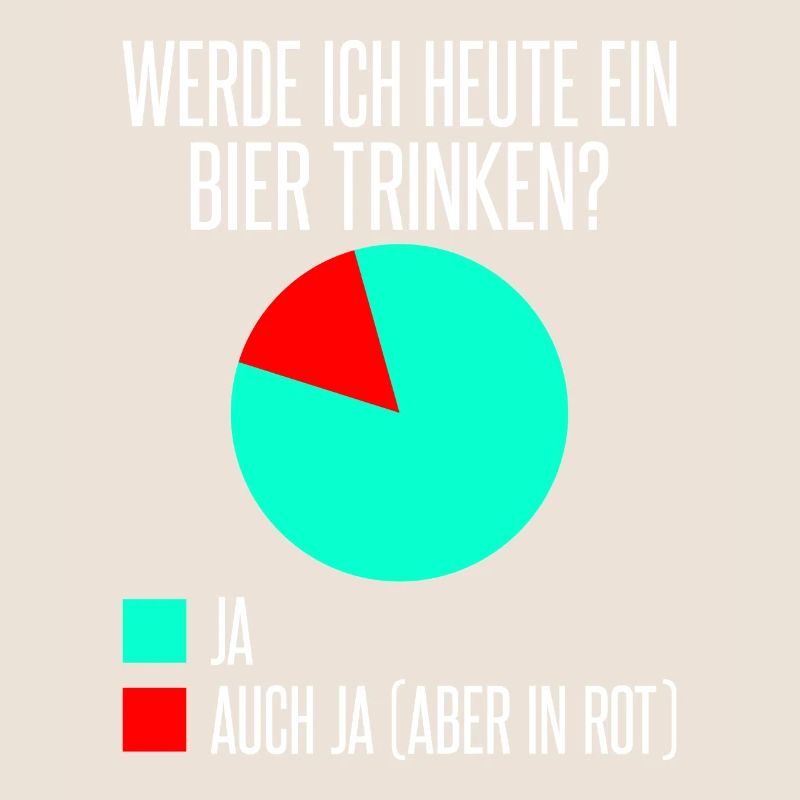 Werde ich heute ein Bier trinken? Ja oder ja (nur