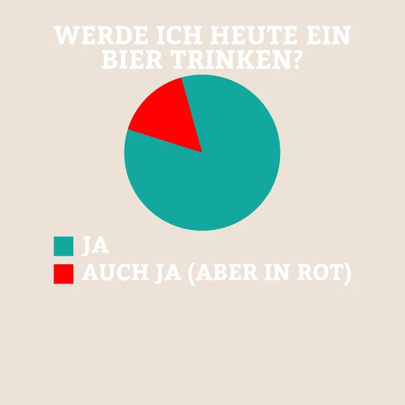 Werde ich heute ein Bier trinken? Ja oder ja (nur