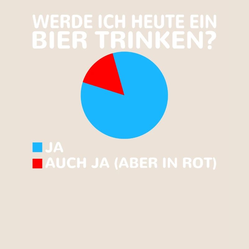 Werde ich heute ein Bier trinken? Ja oder ja (nur