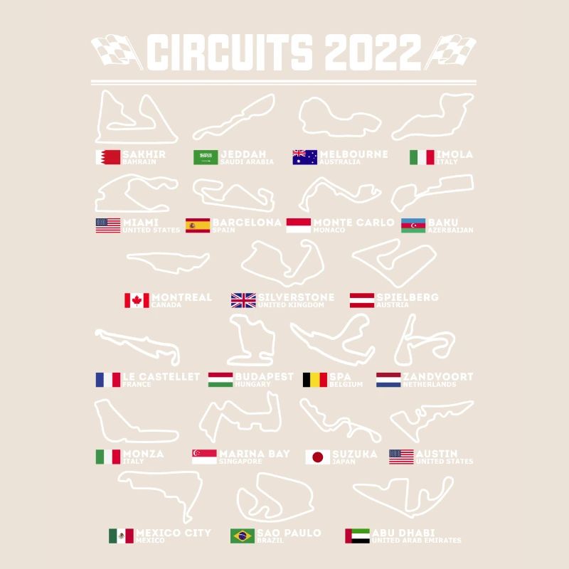 Circuits anglais de Formule Un