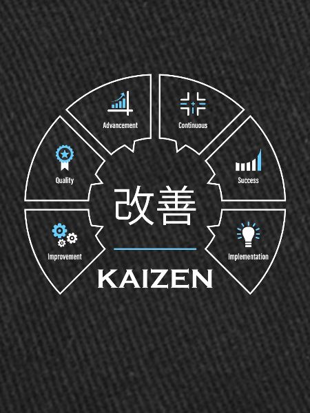 Kaizen Concept Japonais