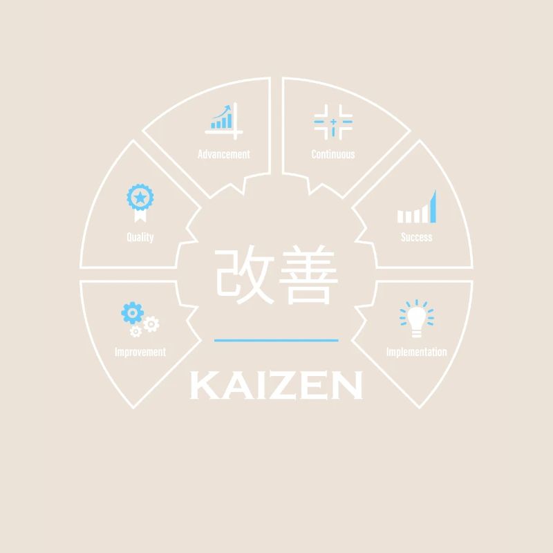 Kaizen Concept Japonais