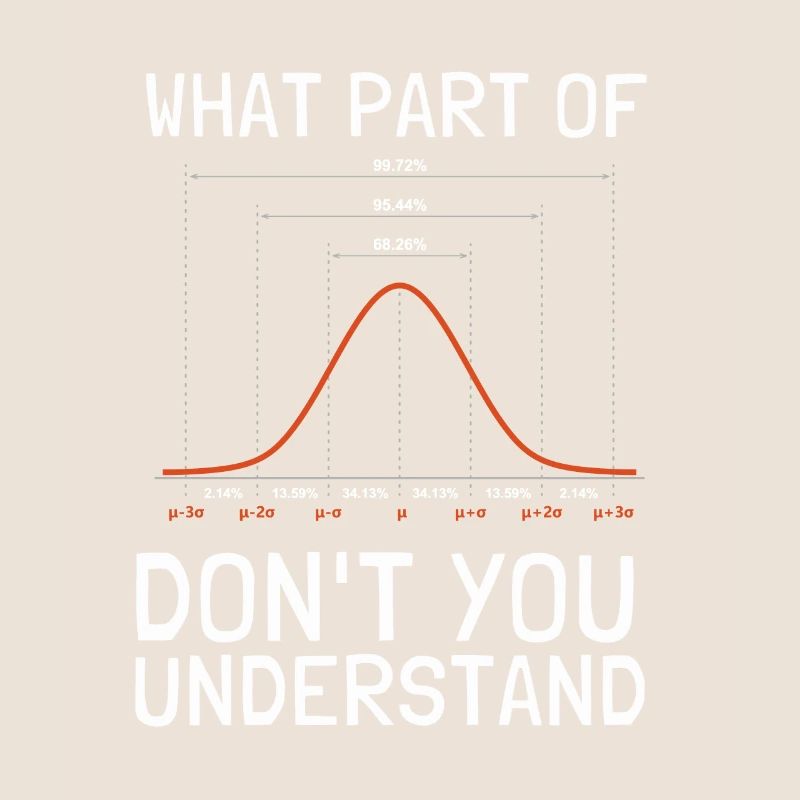 Normal Distribution Statistician Data Scientist
